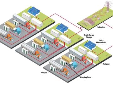 A multiport design allows a utility to easily interface with an EV truck stop to provide fast-charging at megawatt-scale. Credit: Andy Sproles/ORNL, U.S. Dept. of Energy