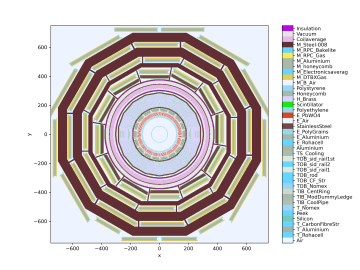 Initially, Celeritas will accelerate simulation of data from the Compact Muon Solenoid detector (shown schematically) at CERN’s Large Hadron Collider. Credit: Seth Johnson/ORNL, U.S. Dept. of Energy