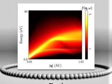 High energy inelastic scattering simulated in “real-time”