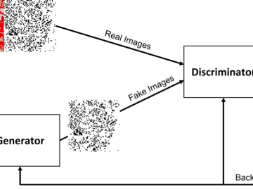 Generative Adversarial Networks for the Prediction of Future Urban Morphology CSED ORNL Computational Sciences and Engineering Division