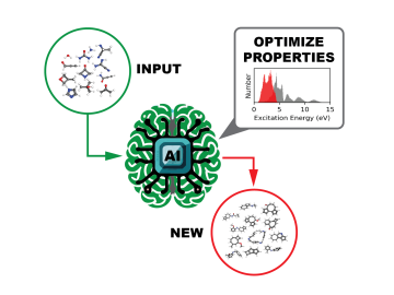 The AI agent, incorporating a language model-based molecular generator and a graph neural network-based molecular property predictor, processes a set of user-provided molecules (green) and produces/suggests new molecules (red) with desired chemical/physical properties (i.e. excitation energy). Image credit: Pilsun You, Jason Smith/ORNL, U.S. DOE