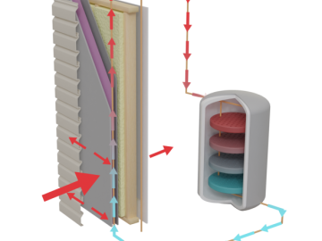 graphic describing thermal energy flow