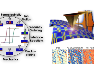 FAFM Electromechanics 00