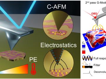 FAFM Electrostatics and Electronics 00