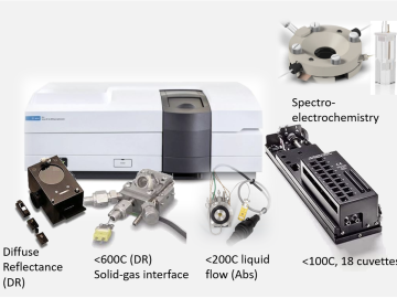 FHN UV-Vis spectrophotometer