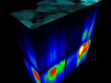 Hyperspectral data is captured along with other critical measurements in ORNL’s Advanced Plant Phenotyping Laboratory and then presented in a 3D cube. This hypercube shows spectral data collected from poplar trees. Credit: Hong-Jun Yoon and Stan Martin/ORNL, U.S. Dept. of Energy