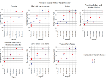 Spatial Patterning of Sociodemographic Disparities in Extreme Heat Exposure