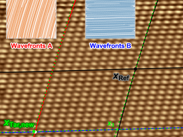 Li diagram 2