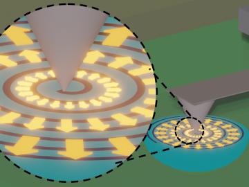 An electric stylus can precisely pattern and measure the behavior of ferroelectric materials at the nanoscale, enabling scientists to create, understand and control the unique properties of promising new materials.