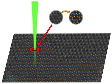 Electron microscopy measurements in deep learning real time