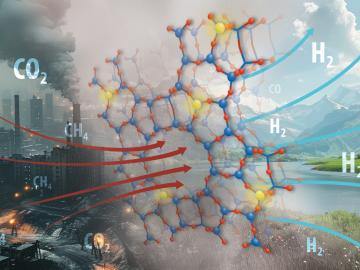 Pictured is the process of converting greenhouse gases to syngas, shown with a city scape with CO2 and CH4 turning to a mountain landscape with CO and H2