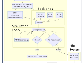 Julia as a unifying end-to-end workflow language on the Frontier exascale system