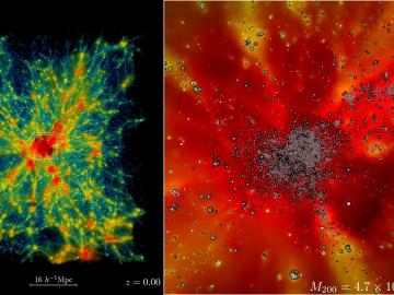 A small sample from the Frontier simulations reveals the evolution of the expanding universe in a region containing a massive cluster of galaxies from billions of years ago to present day (left). 