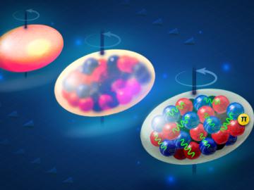 Three egg-shaped orbs of varying opacity are shown on a dark blue background, increasing transparency revealing they are filled with smaller round balls of red and blue. Arrows indicate counterclockwise rotation of the orbs, and green squiggles imply motion of the smaller balls.