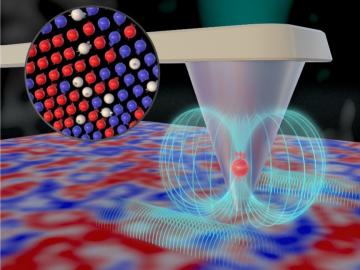 Illustration of a quantum experiment: atoms in a lattice (inset) with entanglement effects radiating from a central particle on a textured surface.