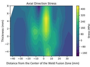 residual stress illustration residual stress illustration