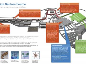 ORNL Image