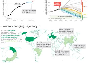 Emissions Infographic