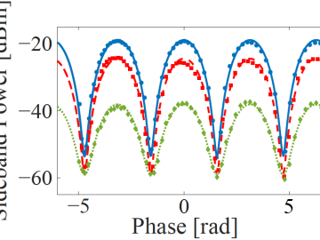 nonlinear interference fringes