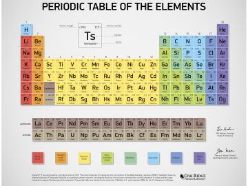 Periodic table_large Periodic table_large