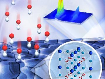 Oak Ridge National Laboratory scientists combined imaging techniques to measure crystallization kinetics of perovskite films following exposure to a mixed halide vapor. 