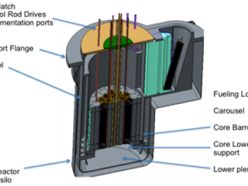ORNL Image