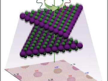 Revealing Various Stacking Patterns Between Layers in Two-dimensional 2D Materials