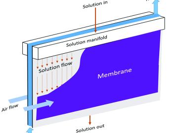 A new class of gas-fired heat pump A new class of gas-fired heat pump