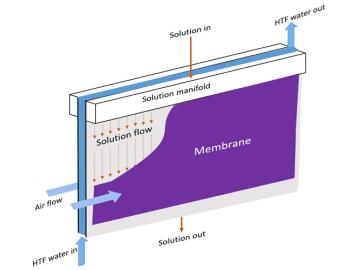 A new class of gas-fired heat pump water heater systems, based on a novel semi-open sorption concept, replaces the evaporator in a traditional closed sorption device with a vapor-permeable membrane that more efficiently absorbs and transfers heat for resi A new class of gas-fired heat pump water heater systems, based on a novel semi-open sorption concept, replaces the evaporator in a traditional closed sorption device with a vapor-permeable membrane that more efficiently absorbs and transfers heat for resi