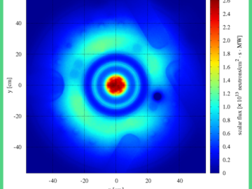ORNL Image