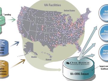 VA_healthcare_dataset