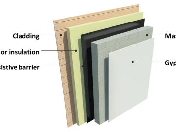 Wall assembly with exterior insulation Wall assembly with exterior insulation