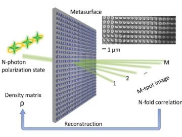 ORNL Image