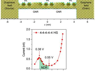ORNL Image