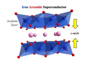 Atomic arrangements inside the unit cell of an iron-based superconducting material show that reduction of unit cells along the c-axis is necessary for causing superconductivity.