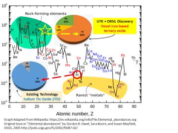 New transparent conductor made from more earth-abundant elements promises lower cost solar cells and displays.