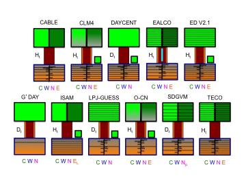 Predicting how forests and grasslands might respond to environmental change could become more precise thanks to a new method co-developed by Oak Ridge National Laboratory, Florida State University and Pacific Northwest National Laboratory.