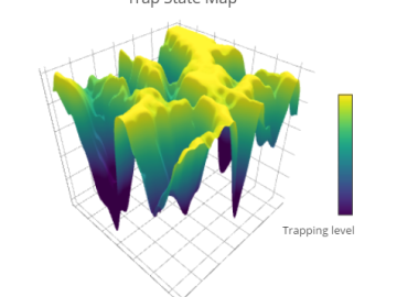 This map depicts locations of trap states (in purple) in a hybrid perovskite film, with emission and overall photoexcitation distributions measured directly using multimodal ORNL optical imaging techniques. This map depicts locations of trap states (in purple) in a hybrid perovskite film, with emission and overall photoexcitation distributions measured directly using multimodal ORNL optical imaging techniques.