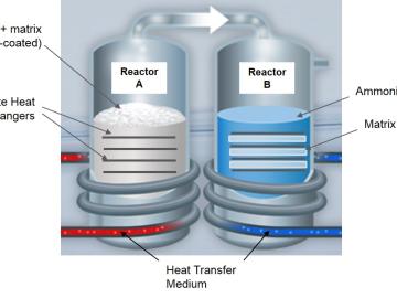 The SaltX heating system offers better efficiency than today’s best furnaces and a potential payback of just three to four years. The SaltX heating system offers better efficiency than today’s best furnaces and a potential payback of just three to four years.