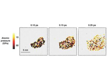 Bombarding a nickel lattice with high-energy neutrons creates a cascade of collisions that displace atoms. High-pressure energy waves generated early in the collision cascade determine the fate of defects that ultimately form in the material.