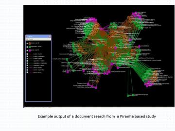 With Piranha, Almeria Analytics can make sense of vast amounts of data in mere minutes.