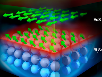 Illustration showing structure of Bi2Se3-EuS bilayer film. (Image credit: ORNL/Jill Hemman)