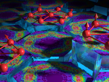 electron spin orientations in a portion of the YbMgGaO4 crystal structure