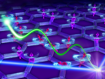 As neutrons (blue line) scatter off the graphene-like honeycomb material, they produce a magnetic Majorana fermion (green wave) that moves through the material disrupting or breaking apart magnetic interactions between “spinning” electrons.