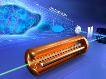 The artistic representation illustrates a measurement of a beam in a particle accelerator, demonstrating the beam’s structural complexity increases when measured in progressively higher dimensions.