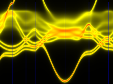 In complex alloys, chemical disorder results from a greater variety of elements than found in traditional alloys. Traces here indicate electronic states in a complex alloy; smeared traces reduced electrical and thermal conductivity. Image credit: Oak Ridg