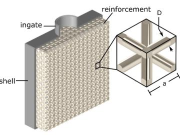 Manufacturing_tailoring_performance