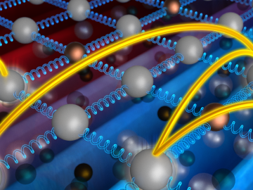 New research about the transfer of heat—fundamental to all materials—suggests that in thermal insulators, heat is conveyed by atomic vibrations and by random hopping of energy from atom to atom. 