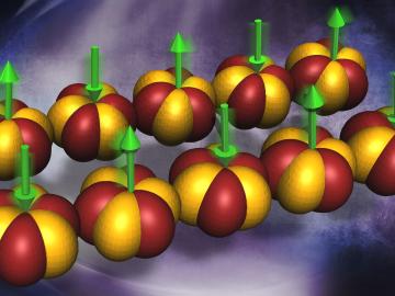 Illustration shows the one dimensional Yb ion chain in the quantum magnet Yb2Pt2Pb. The Yb orbitals are depicted as the iso-surfaces, and the green arrows indicate the antiferromagnetically aligned Yb magnetic moments. 