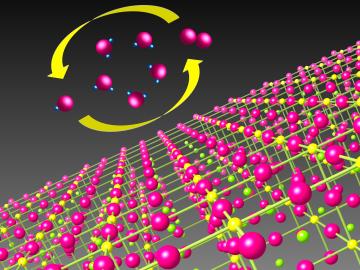 Department of Energy national lab researchers found strain dramatically influences low-temperature oxygen electrocatalysis on perovskite oxides, enhancing bifunctional activity essential for fuel cells and metal–air batteries.